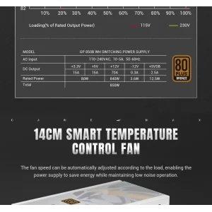 Блок питания GAMEMAX GP 850B WH UA