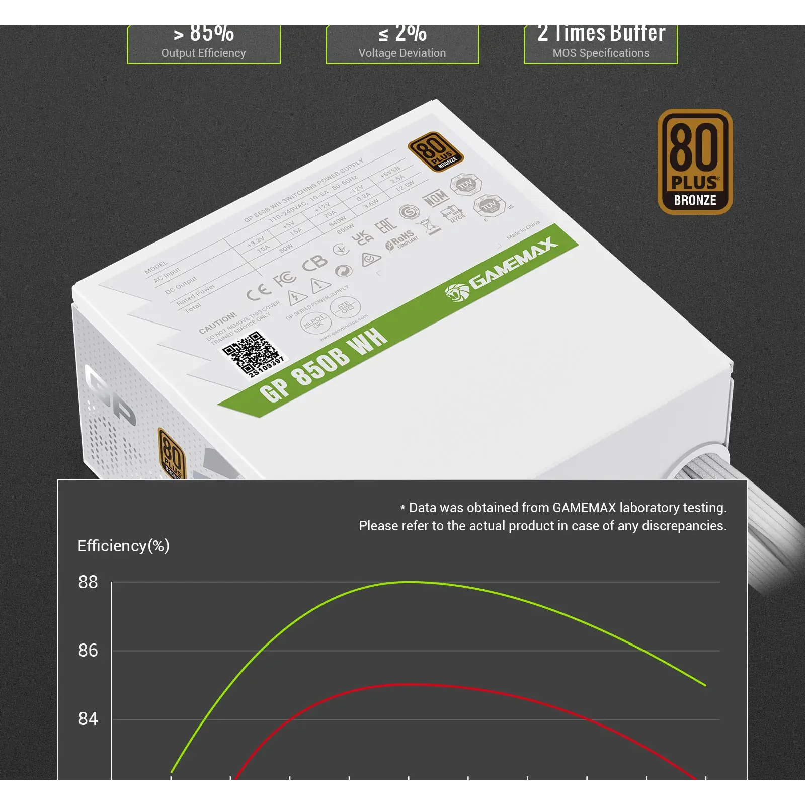 Блок питания GAMEMAX GP 850B WH UA