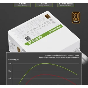 Блок питания GAMEMAX GP 850B WH UA