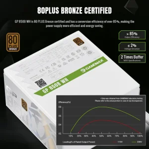 Блок питания GAMEMAX GP 850B WH UA