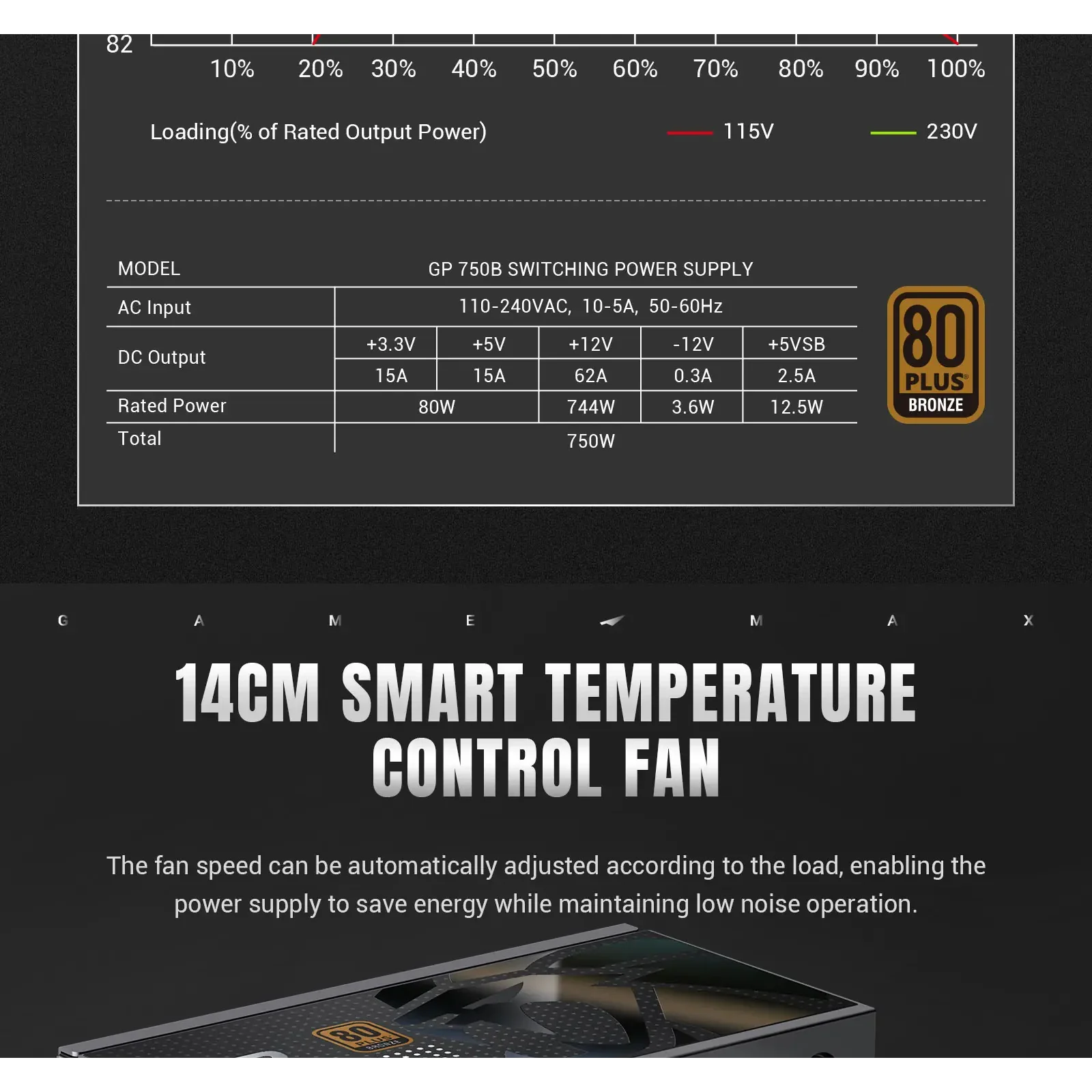 Блок питания GameMax GP 750B UA