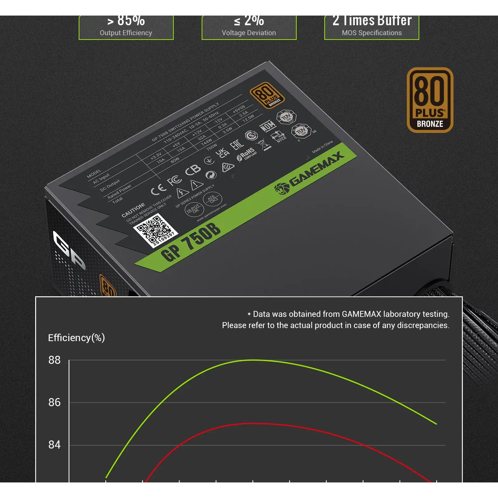 Блок питания GameMax GP 750B UA