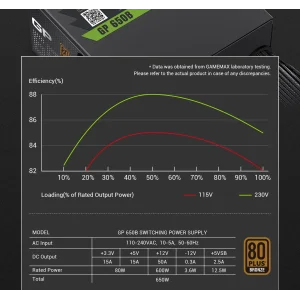 Блок питания GAMEMAX GP 650B UA