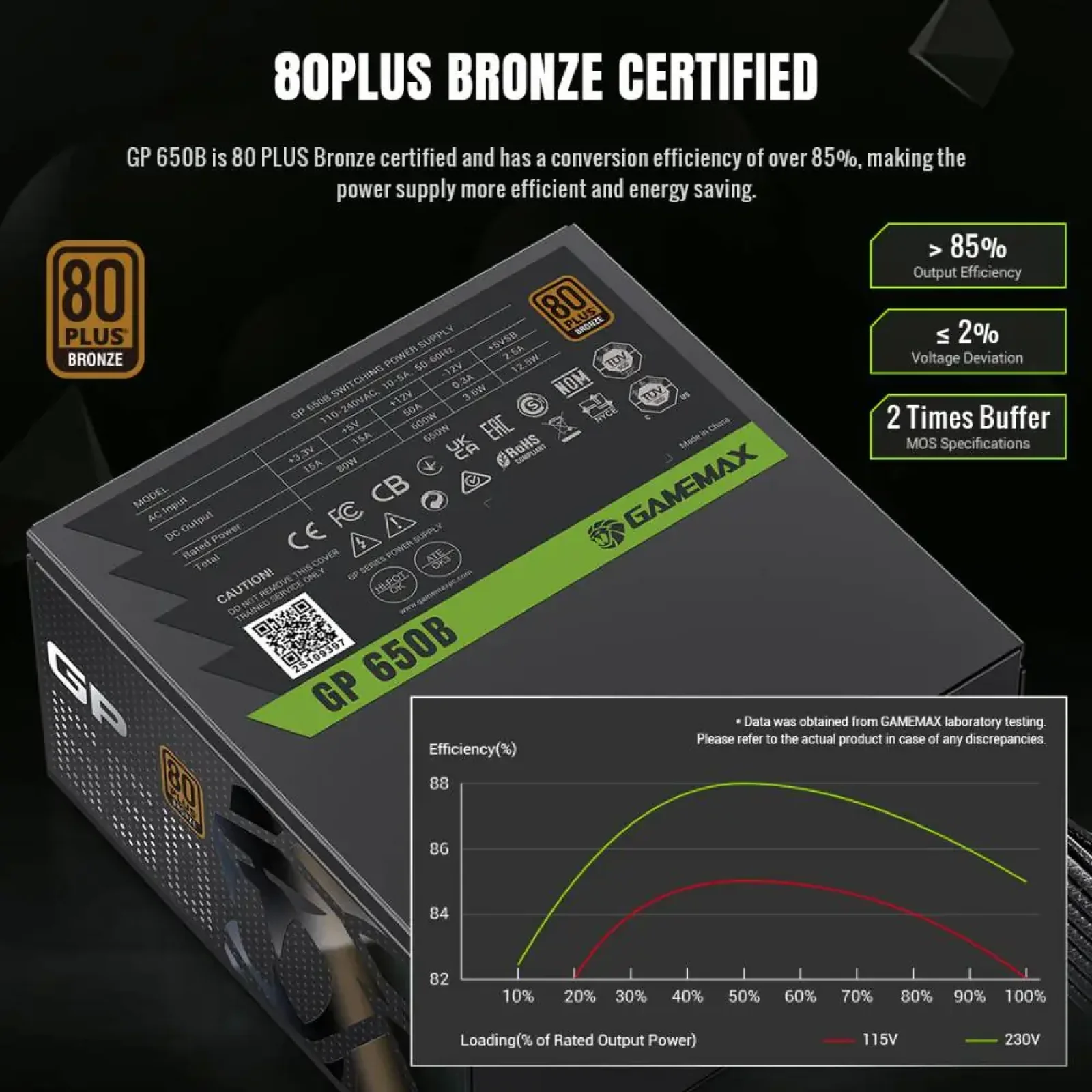 Блок питания GAMEMAX GP 650B UA