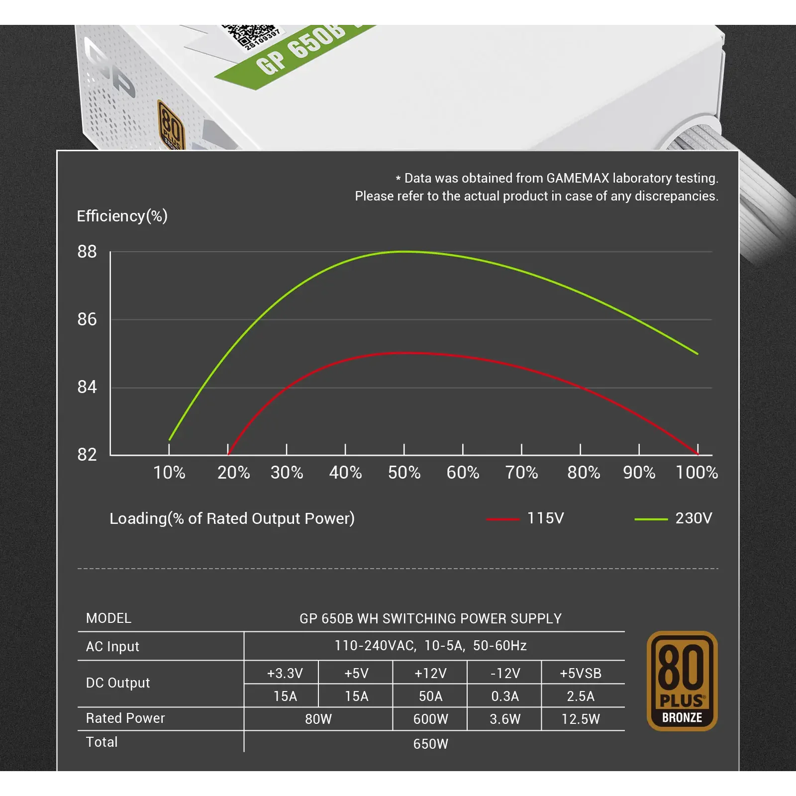 Блок живлення GAMEMAX GP 650B WH UA