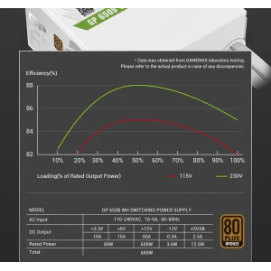 Блок живлення GAMEMAX GP 650B WH UA
