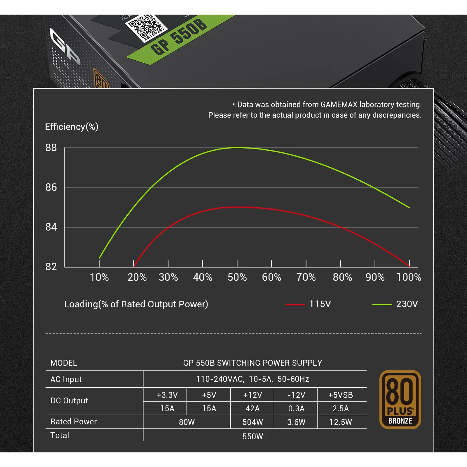 Блок питания GAMEMAX GP 550B UA