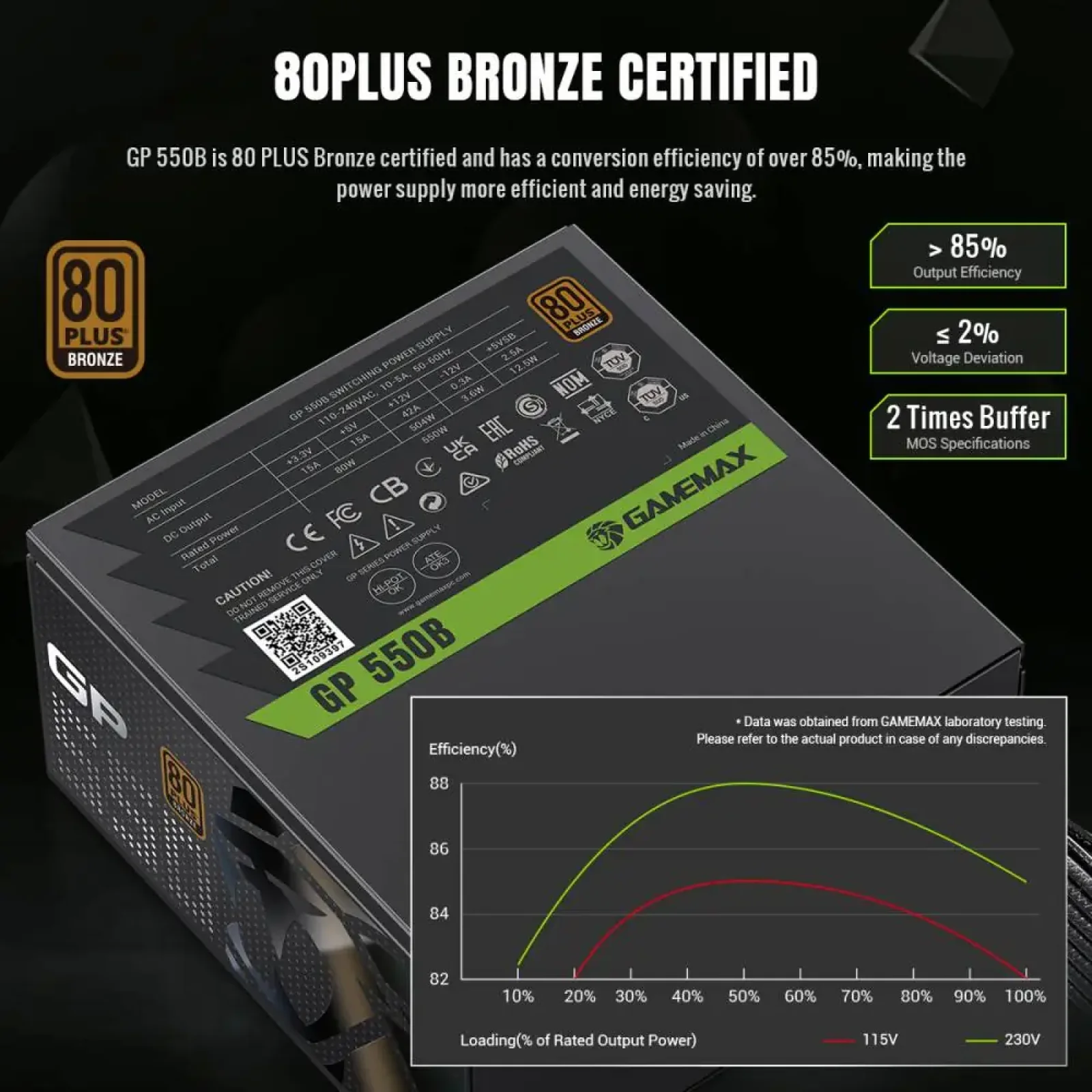 Блок питания GAMEMAX GP 550B UA