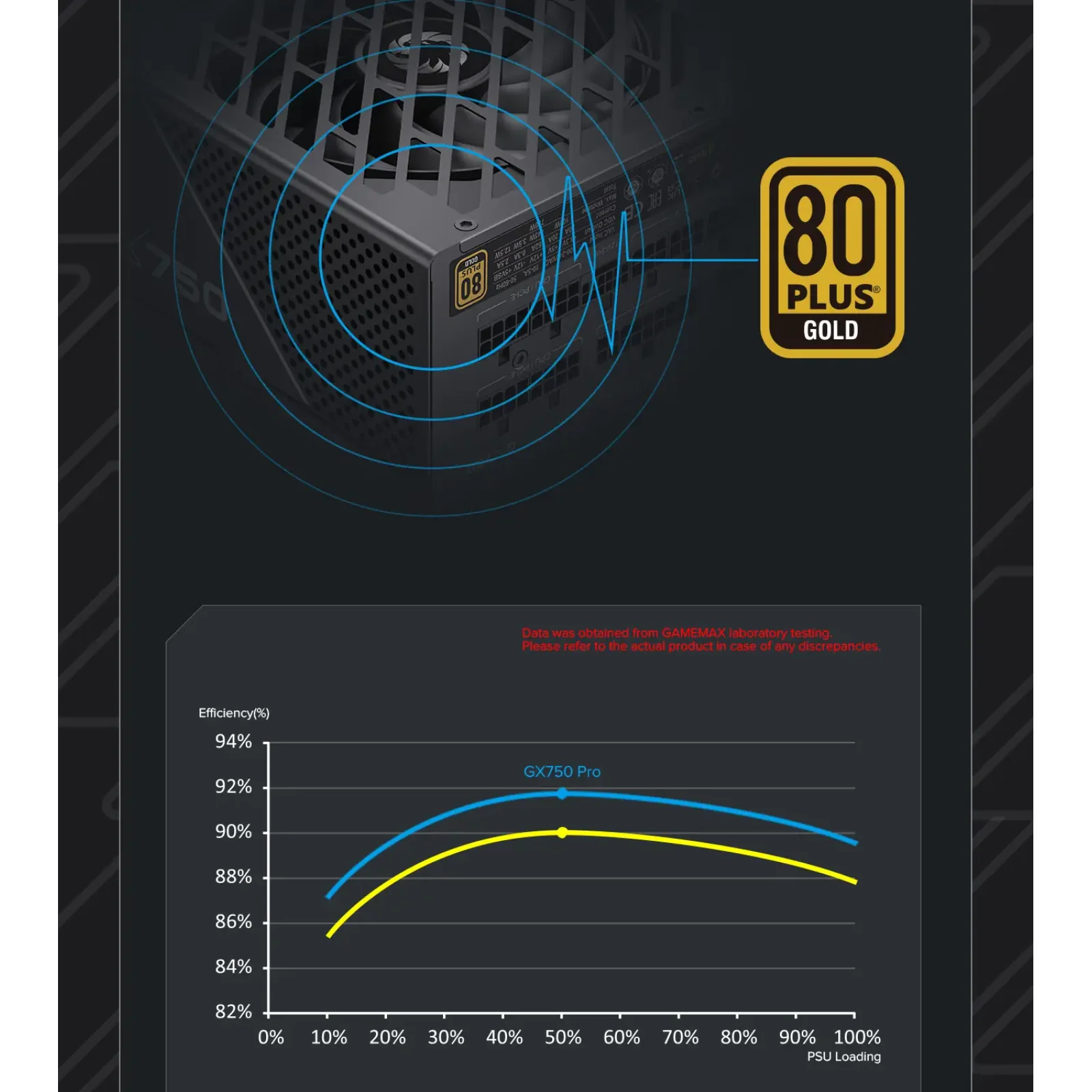 Блок живлення GameMax GX-750 PRO BK (ATX3.1PCIe5.1) UA