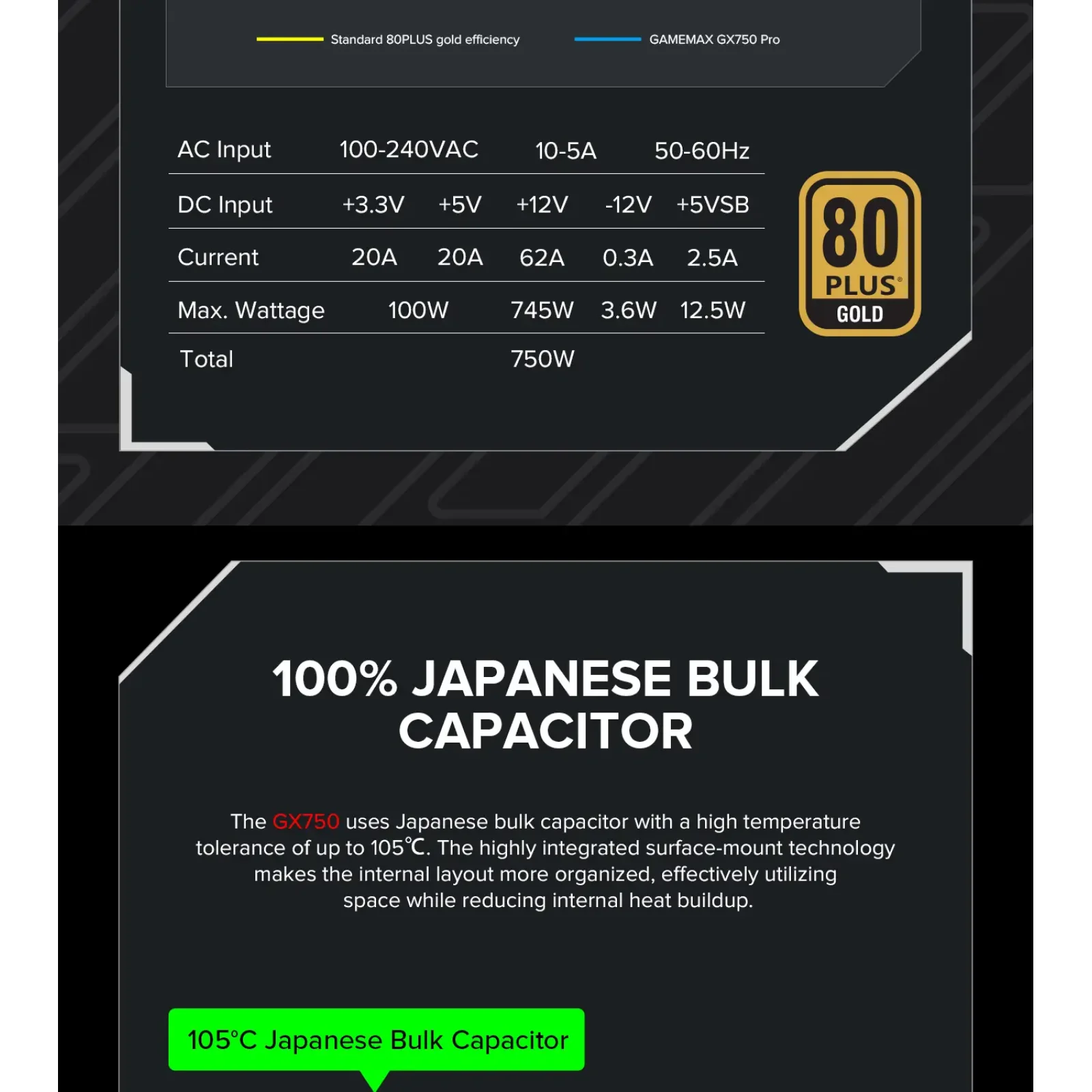 Блок живлення GameMax GX-750 PRO BK (ATX3.1PCIe5.1) UA