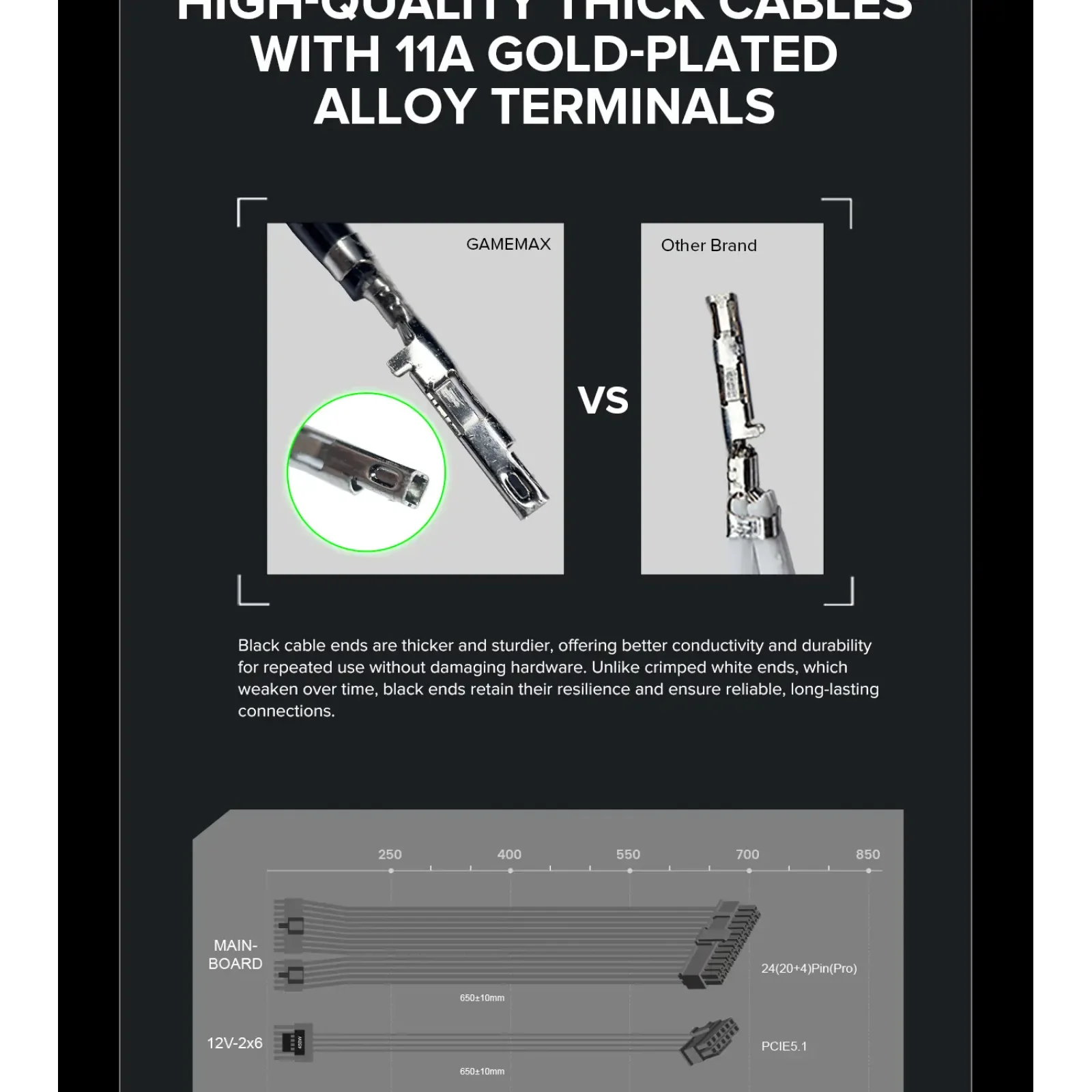 Блок живлення GameMax GX-750 PRO BK (ATX3.1PCIe5.1) UA