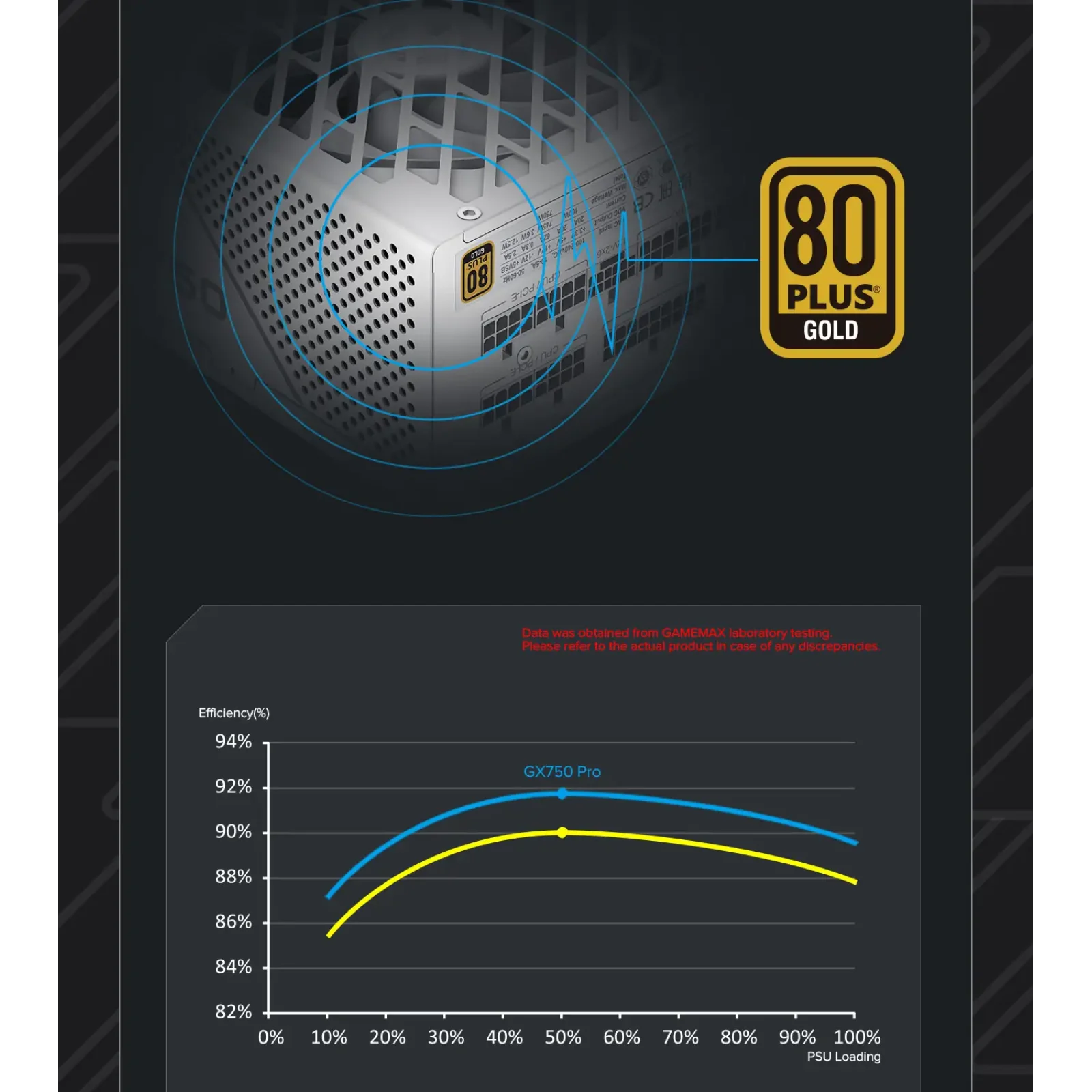 Блок питания GameMax GX-750 PRO WH (ATX3.1PCIe5.1) UA