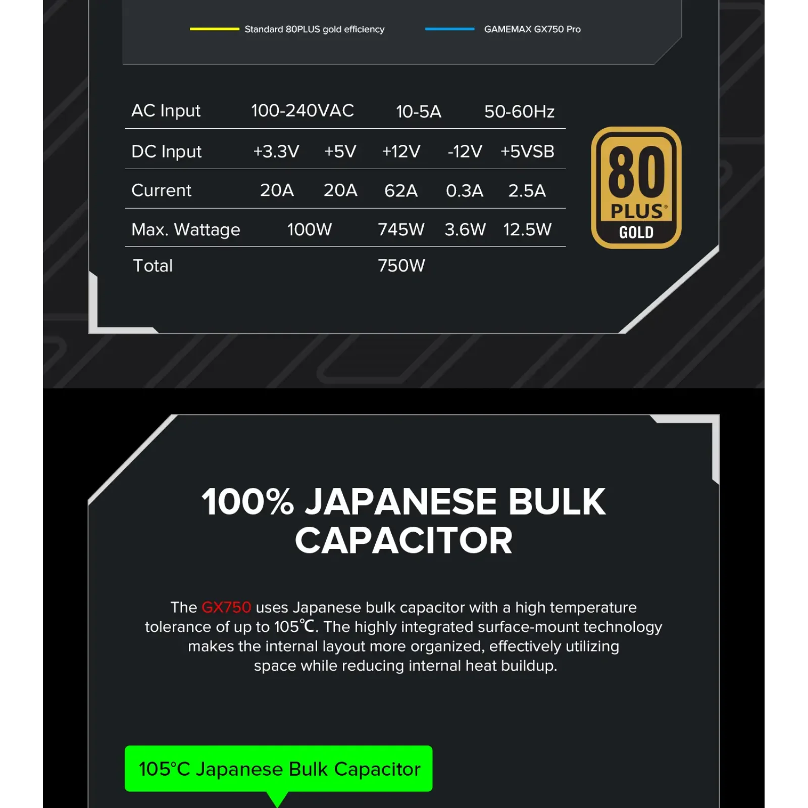 Блок питания GameMax GX-750 PRO WH (ATX3.1PCIe5.1) UA