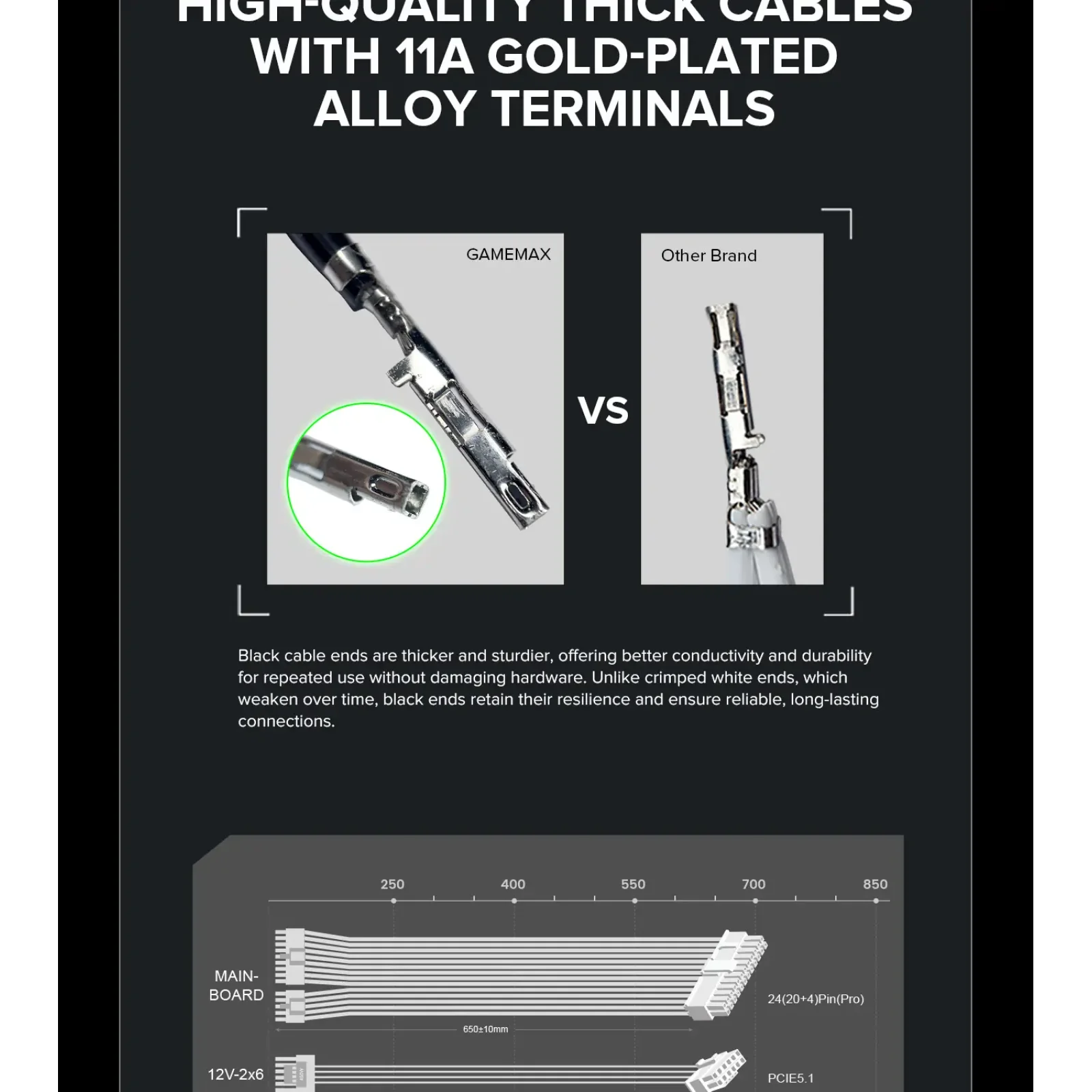 Блок питания GameMax GX-750 PRO WH (ATX3.1PCIe5.1) UA