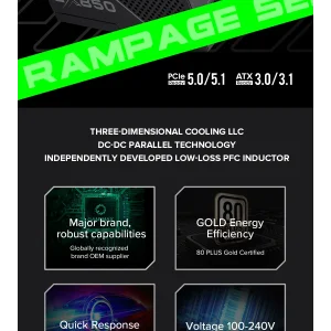 Блок питания GAMEMAX GX-850 PRO UA