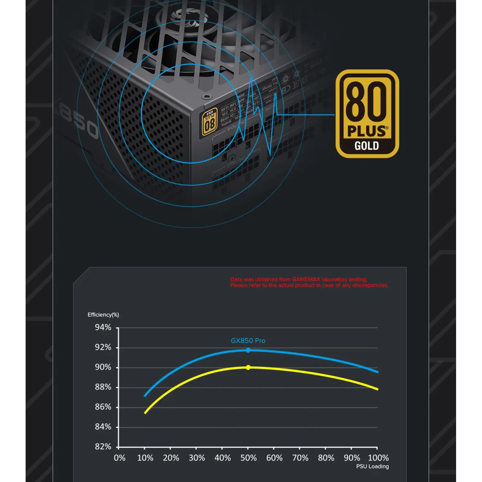 Блок питания GAMEMAX GX-850 PRO UA