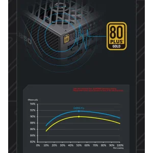 Блок питания GAMEMAX GX-850 PRO UA