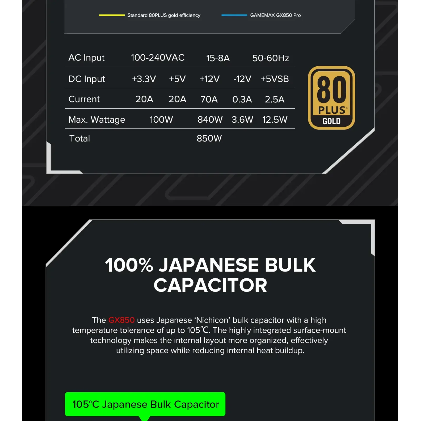 Блок питания GAMEMAX GX-850 PRO UA