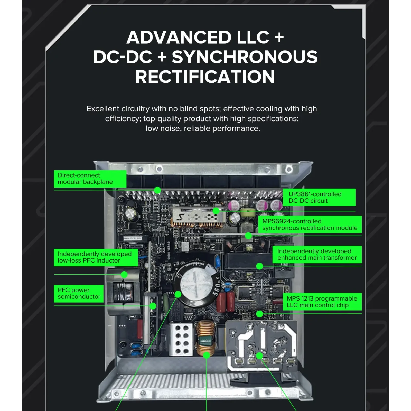 Блок питания GAMEMAX GX-850 PRO UA