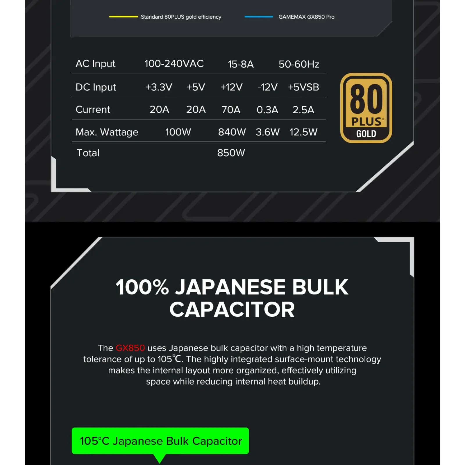 Блок живлення GAMEMAX GX-850 PRO UA