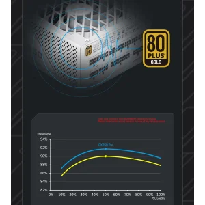 Блок живлення GAMEMAX GX-850 PRO UA
