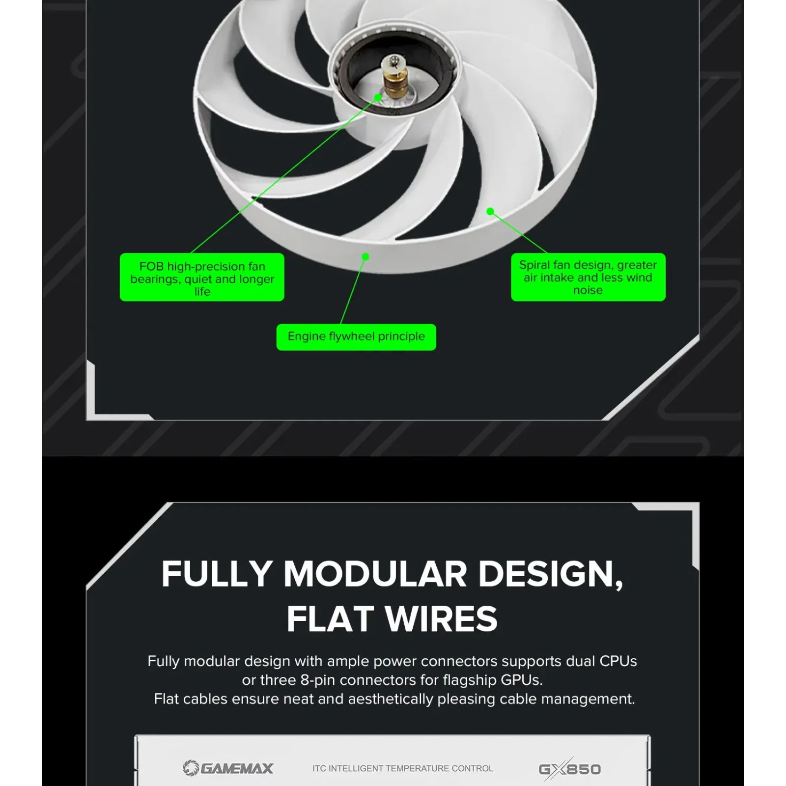 Блок живлення GAMEMAX GX-850 PRO UA