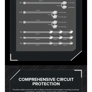 Блок живлення GAMEMAX GX-850 PRO UA