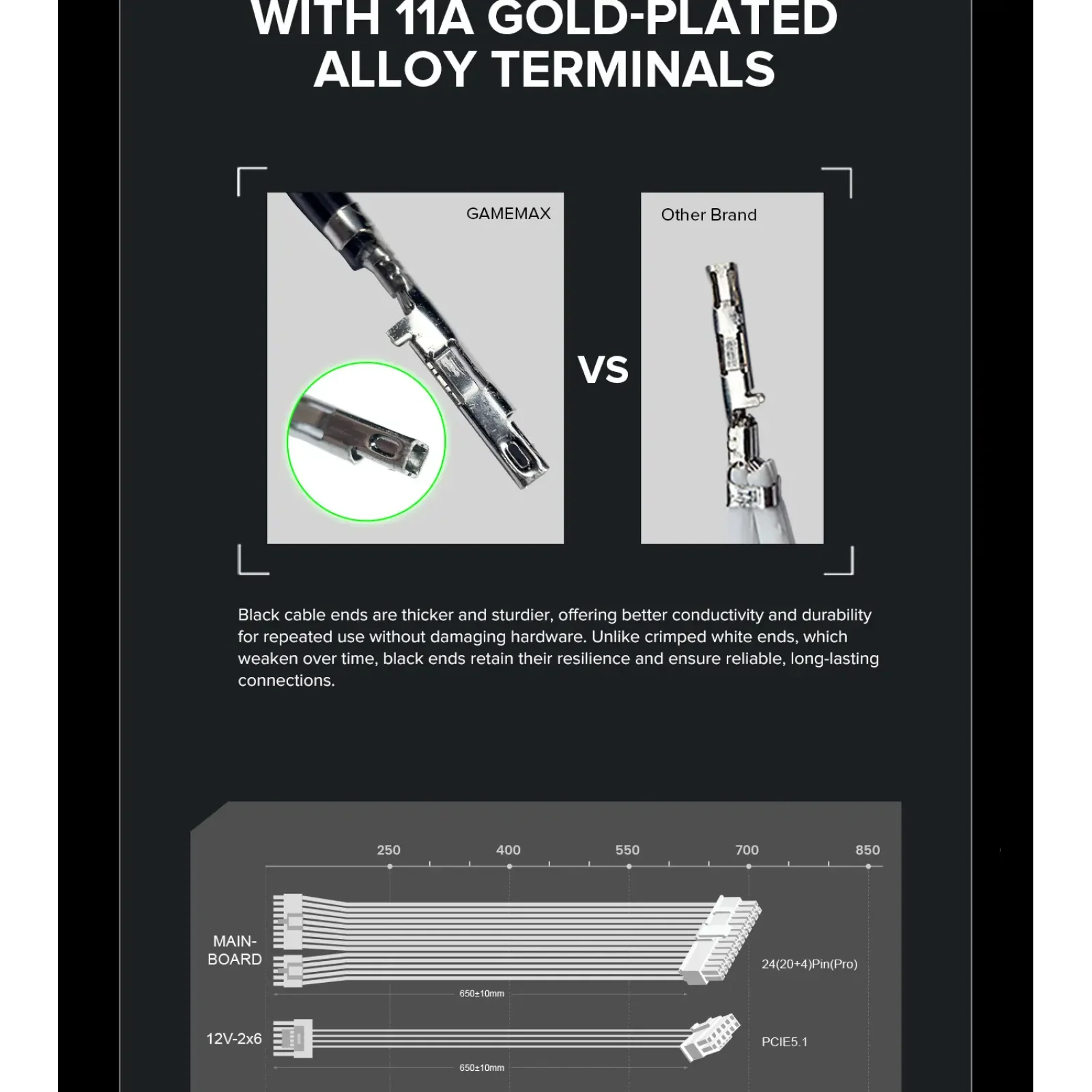 Блок живлення GAMEMAX GX-850 PRO UA