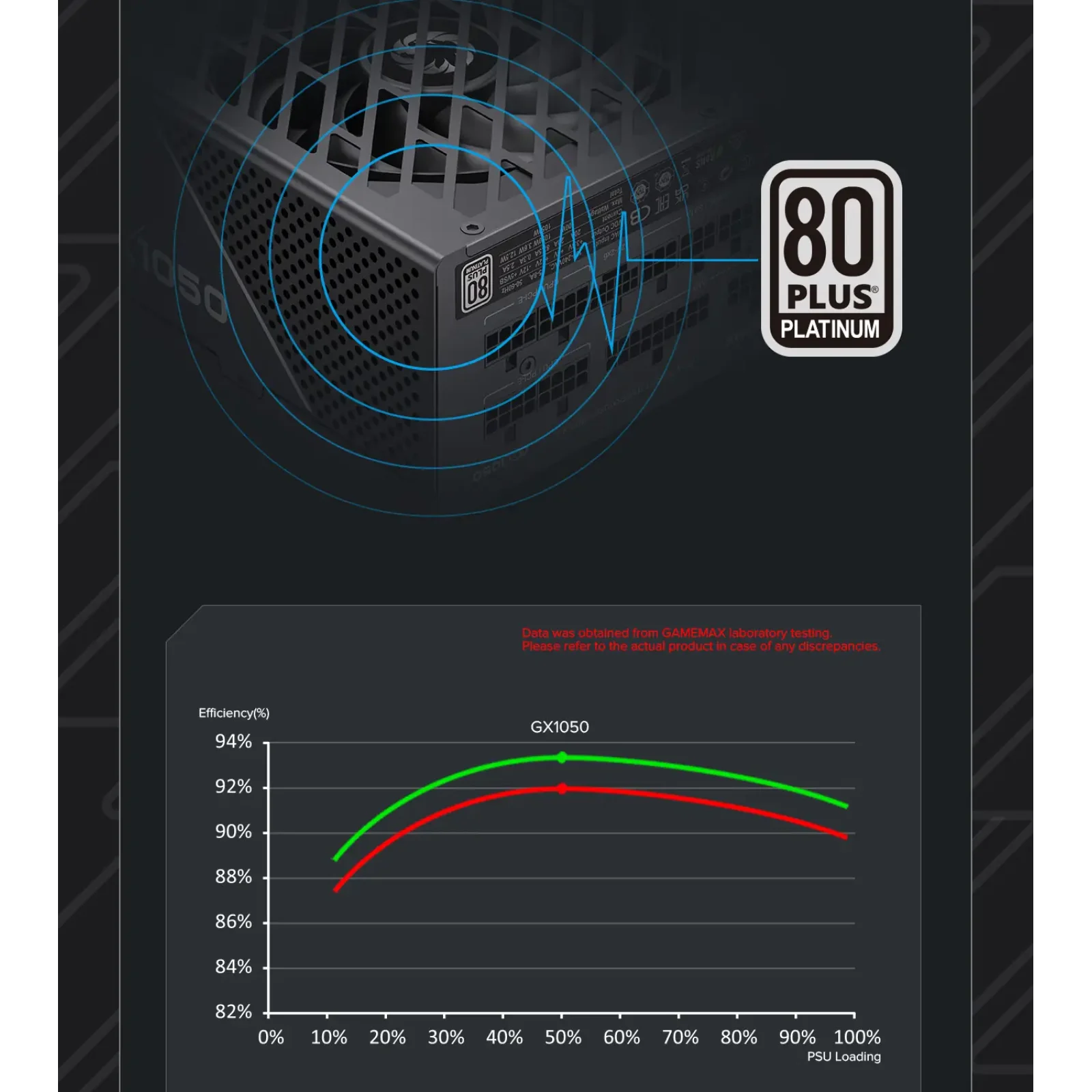 Блок живлення GameMax GX-1050 PRO BK (ATX3.1PCIe5.1) UA