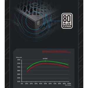 Блок живлення GameMax GX-1050 PRO BK (ATX3.1PCIe5.1) UA