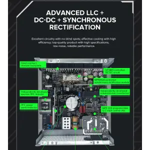 Блок живлення GameMax GX-1050 PRO BK (ATX3.1PCIe5.1) UA