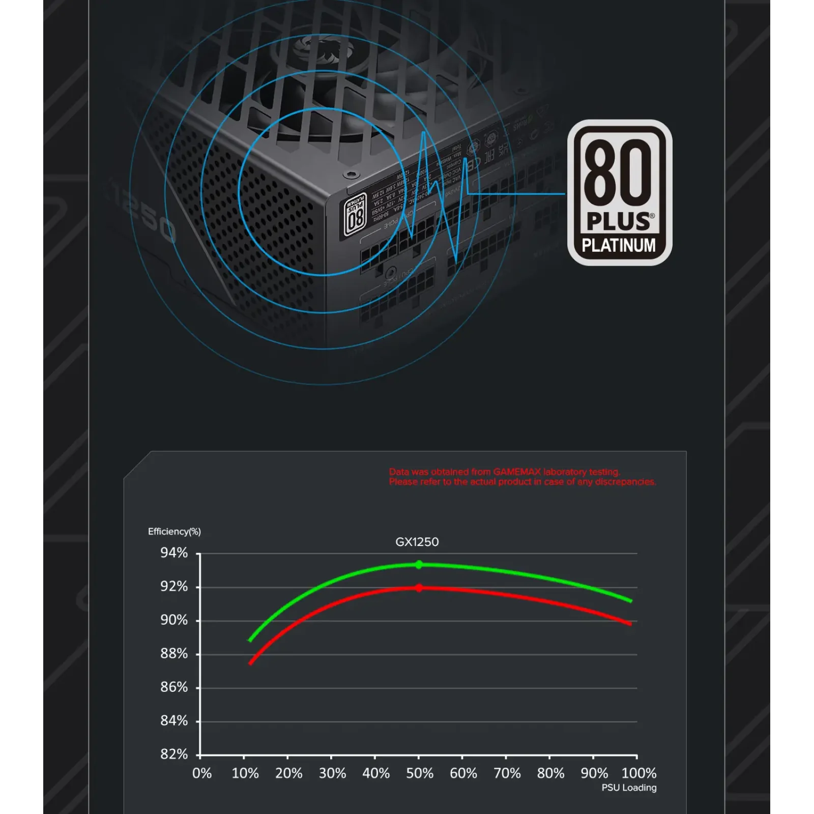 Блок живлення GameMax GX-1250 PRO BK (ATX3.1PCIe5.1) UA