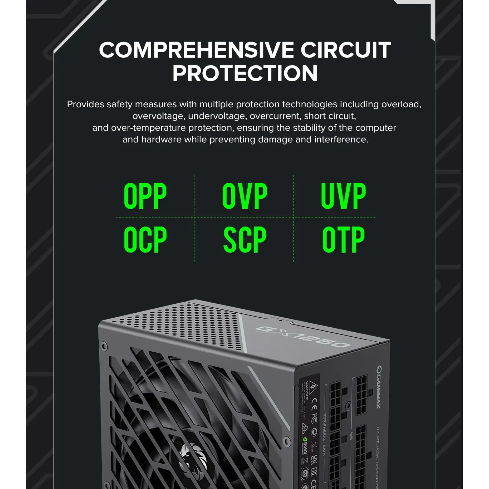 Блок живлення GameMax GX-1250 PRO BK (ATX3.1PCIe5.1) UA