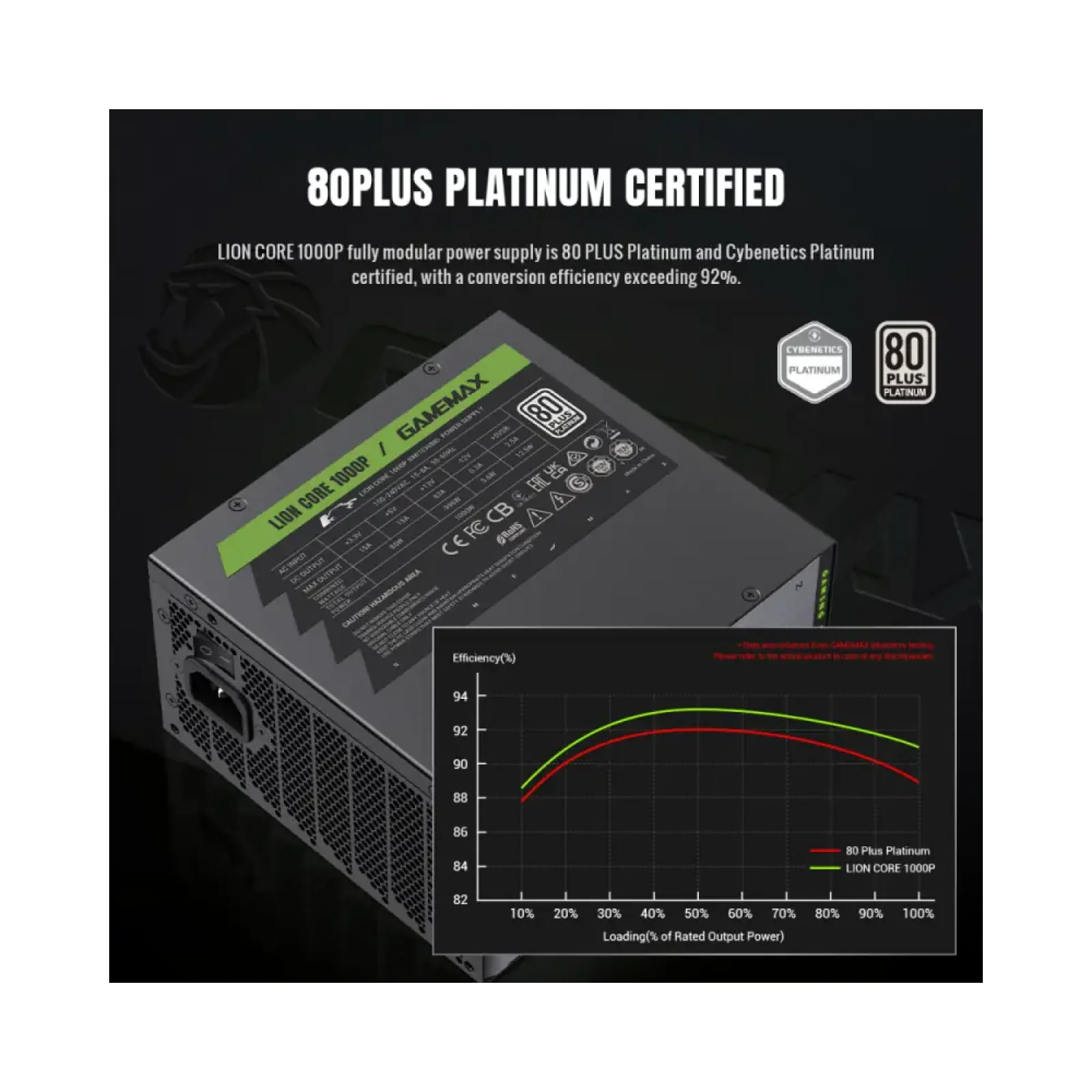 Блок живлення GameMax Lion Сore 1000P UA