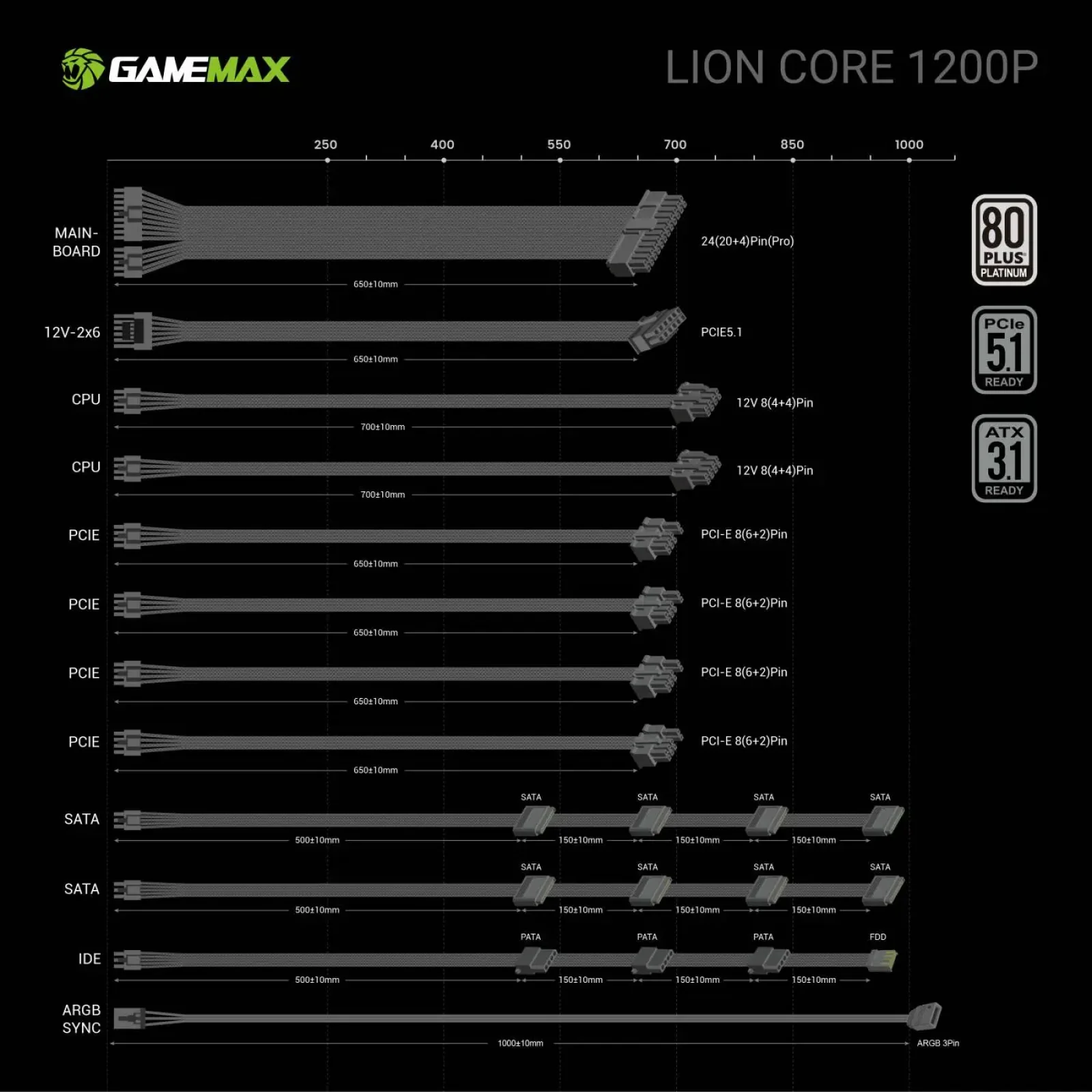 Блок живлення GameMax Lion Сore 1200P UA
