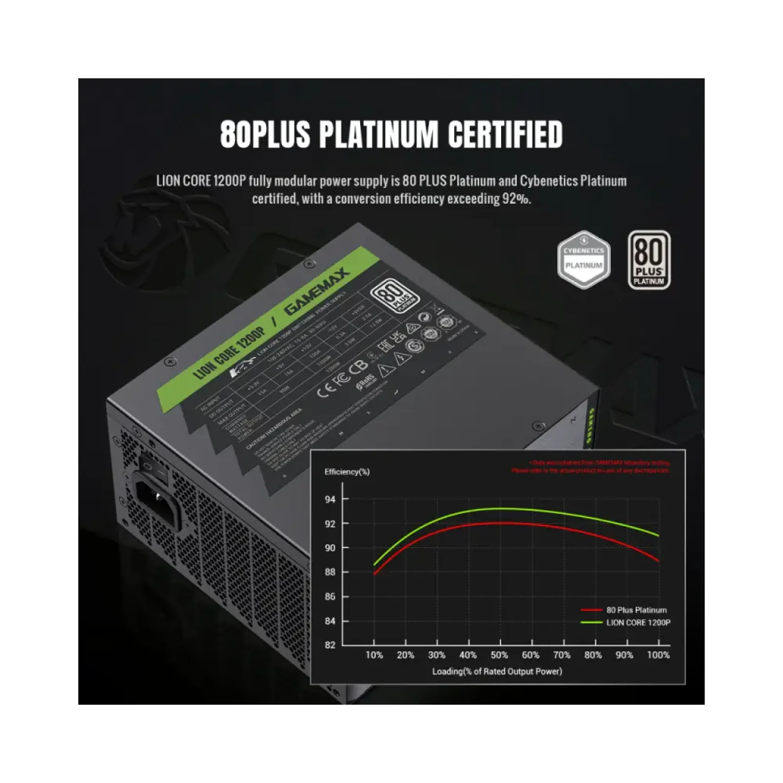 Блок живлення GameMax Lion Сore 1200P UA