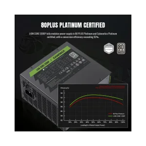 Блок живлення GameMax Lion Сore 1200P UA