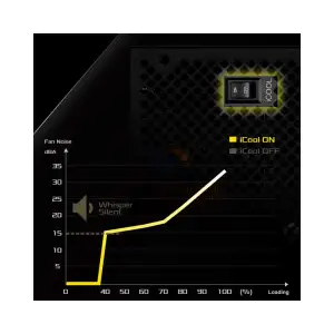 Блок живлення ASRock SteelLegend 750W SL-750G UA