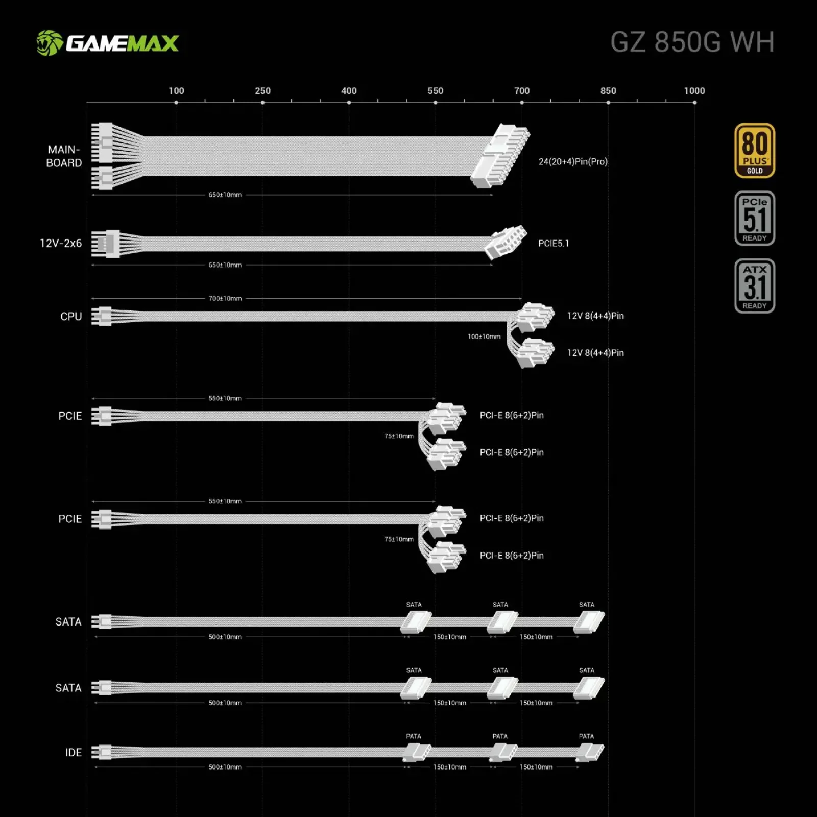 Блок живлення GameMax GZ 850G WH UA