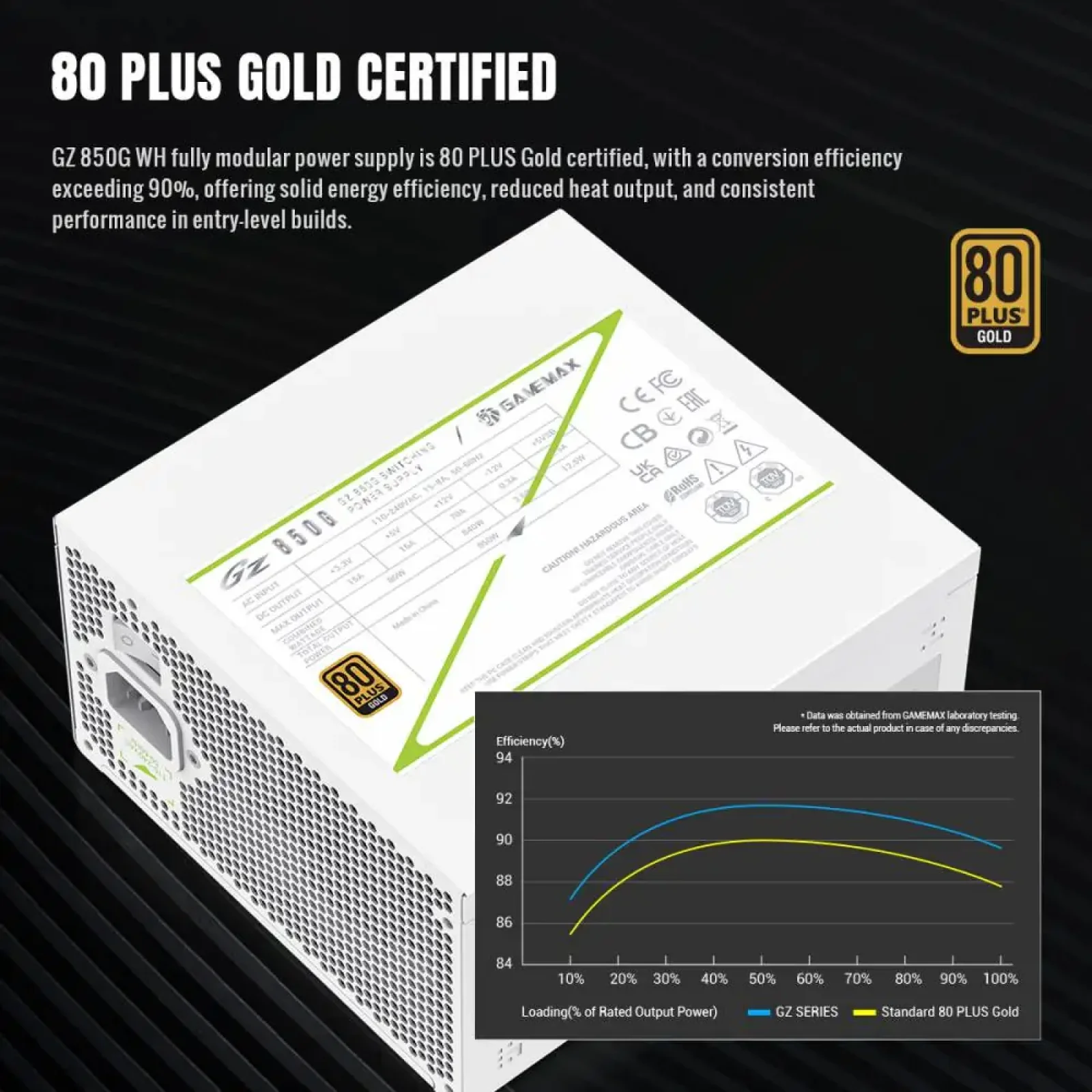 Блок живлення GameMax GZ 850G WH UA