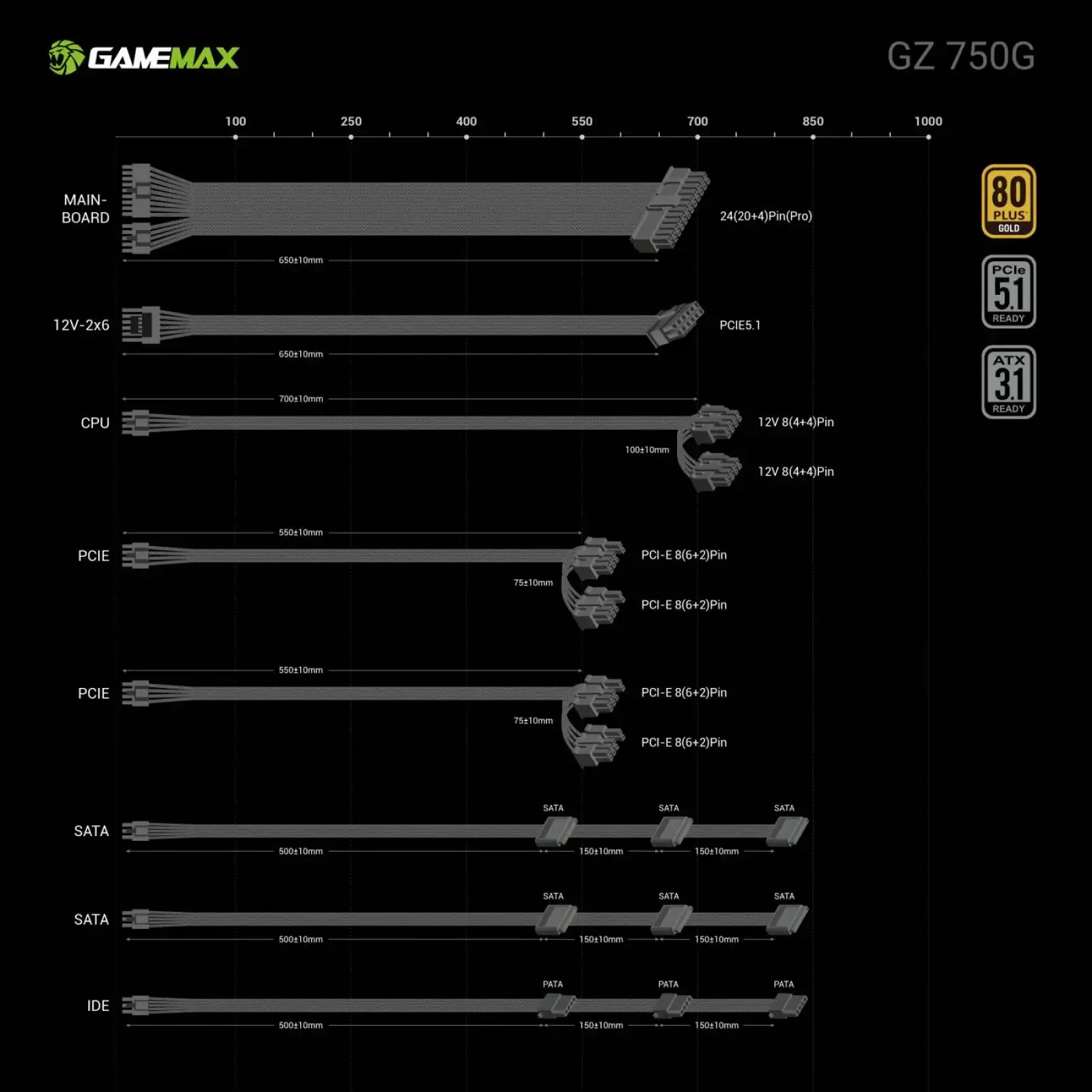 Блок живлення GameMax GZ 750G BK UA