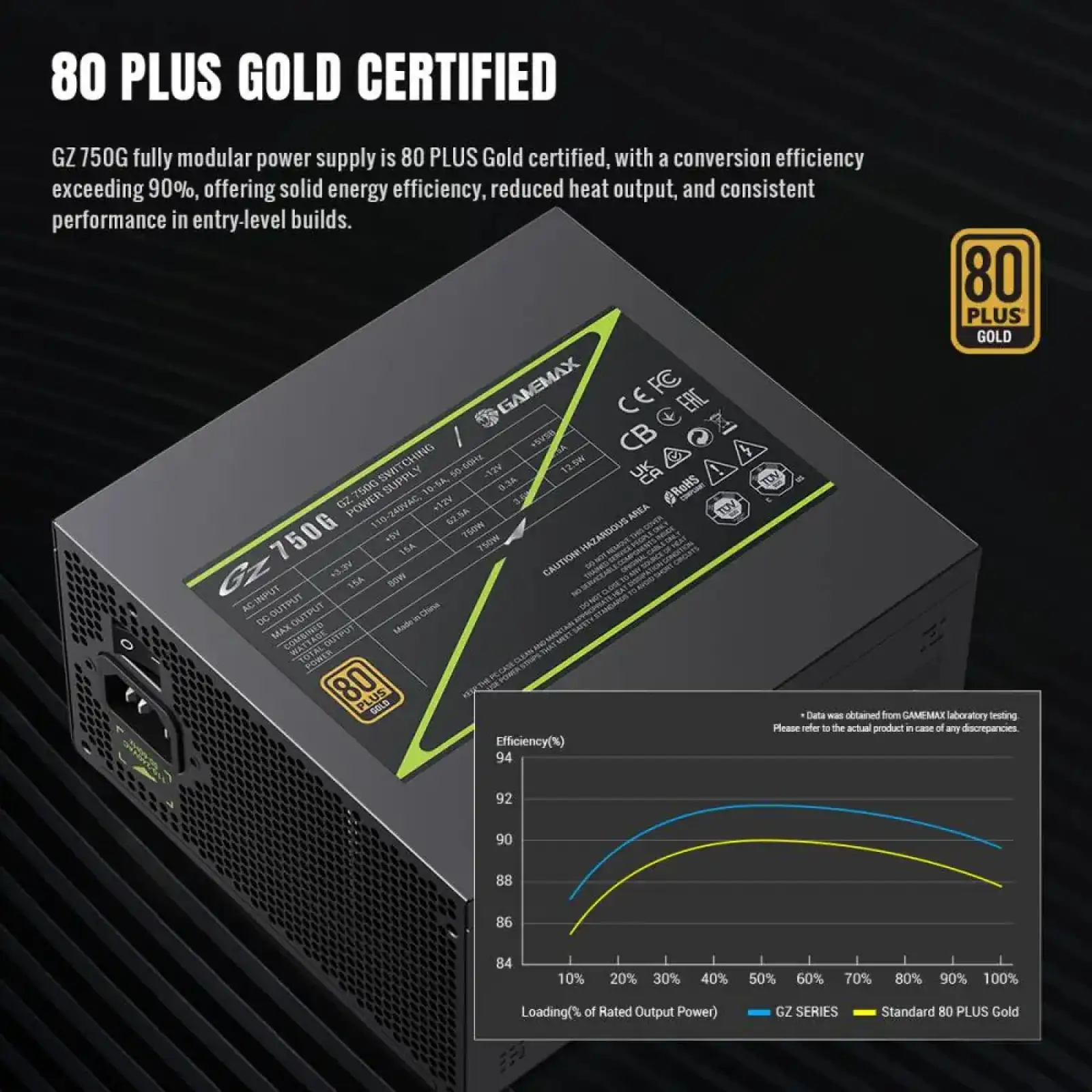 Блок живлення GameMax GZ 750G BK UA