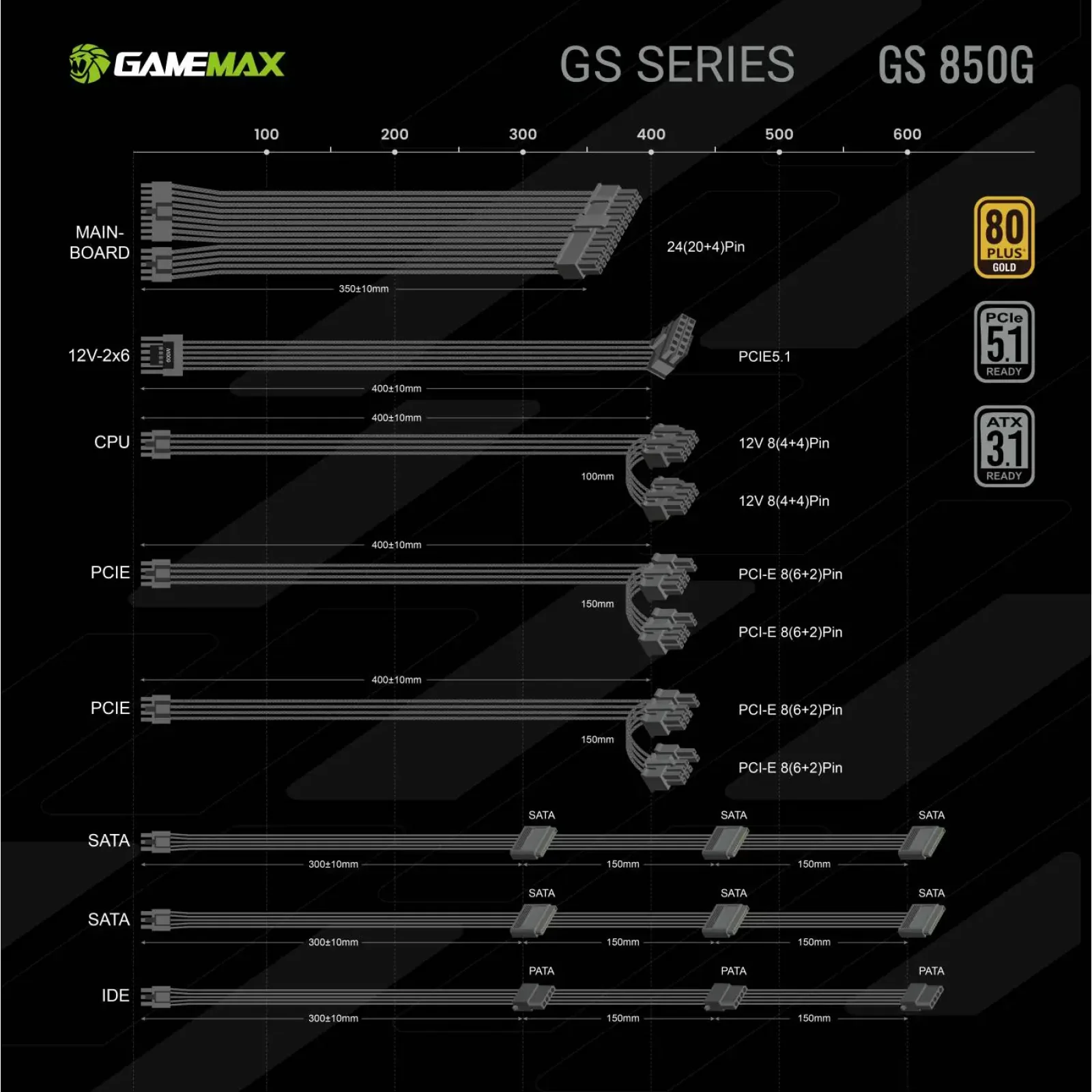 Блок живлення GAMEMAX GS 850G V25 UA