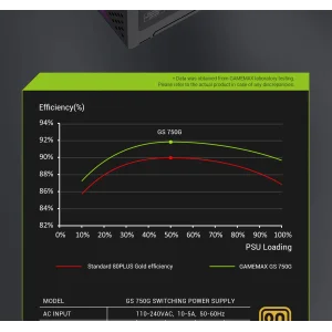 Блок живлення GAMEMAX GS 750G V25 UA