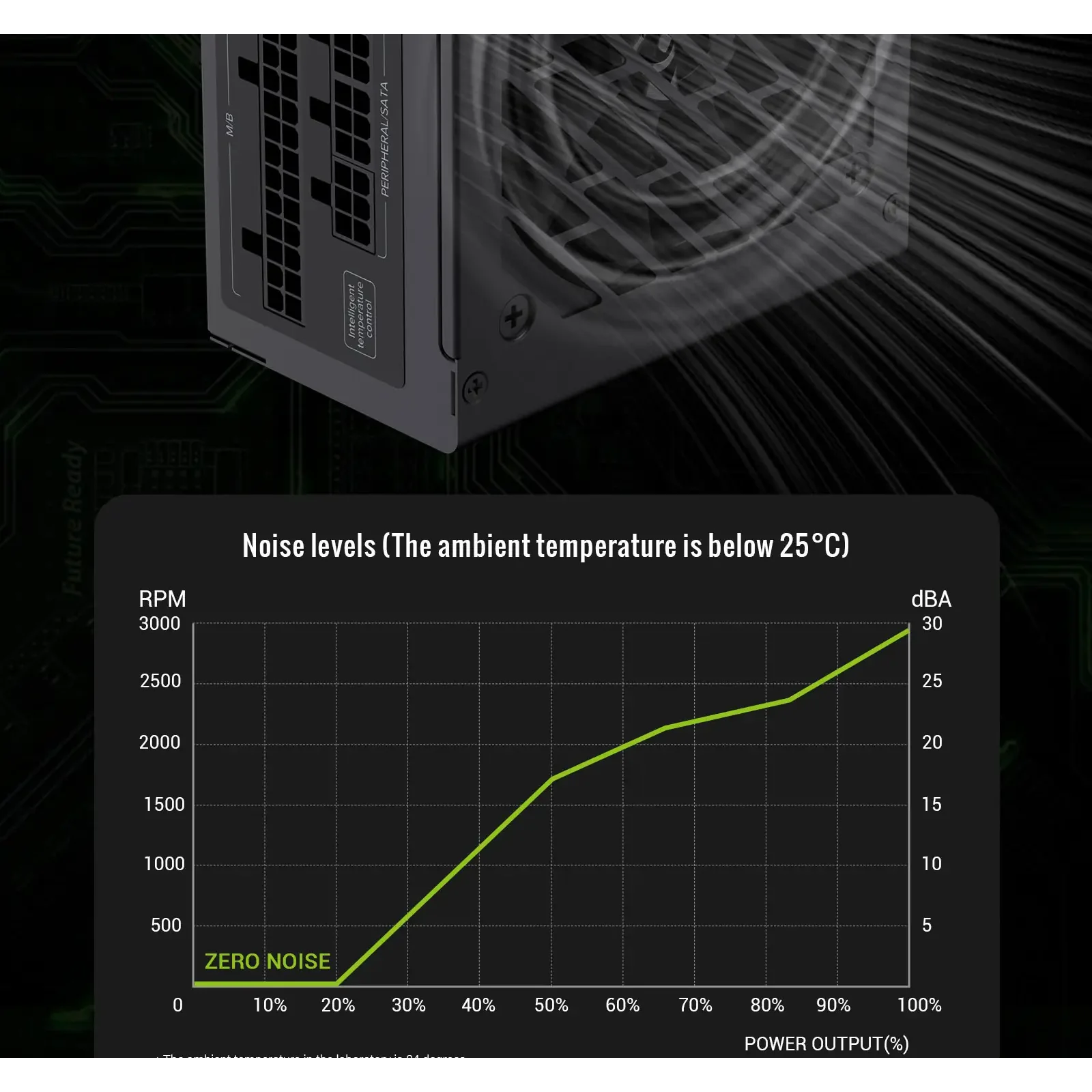 Блок живлення GAMEMAX GS 750G V25 UA