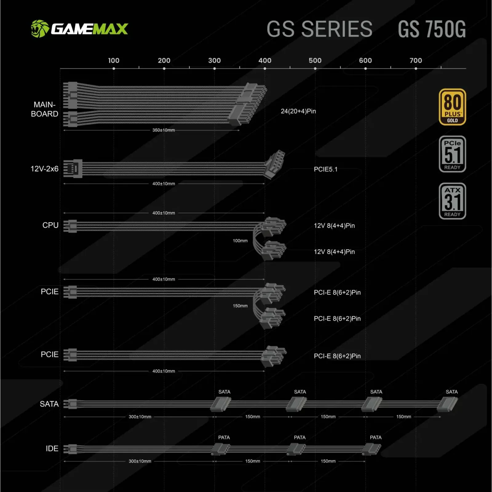 Блок живлення GAMEMAX GS 750G V25 UA