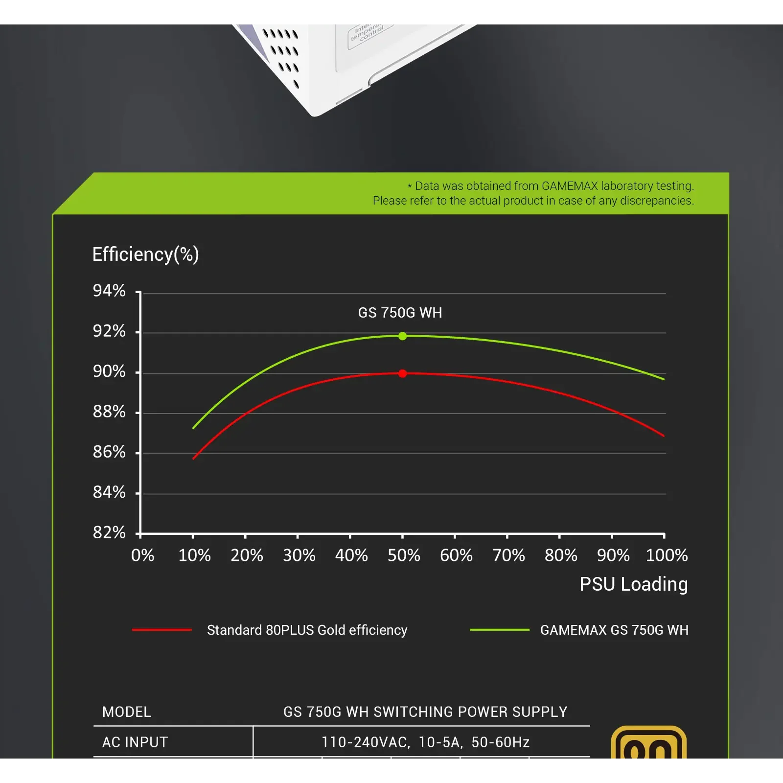 Блок живлення GAMEMAX GS 750G WH V25 UA