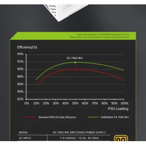 Блок живлення GAMEMAX GS 750G WH V25 UA