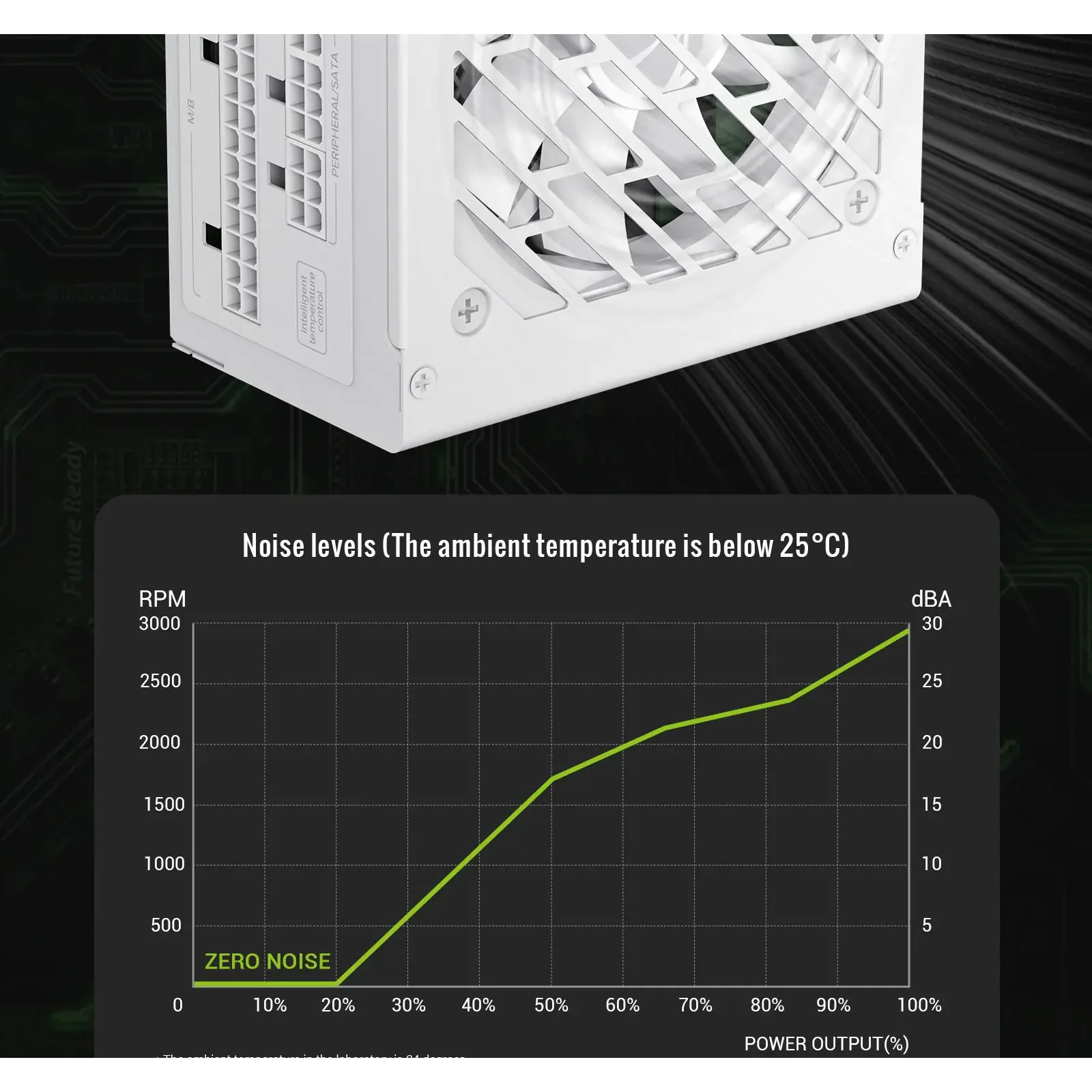 Блок живлення GAMEMAX GS 750G WH V25 UA
