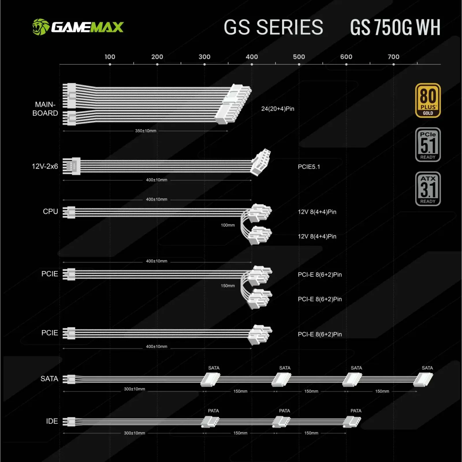 Блок живлення GAMEMAX GS 750G WH V25 UA